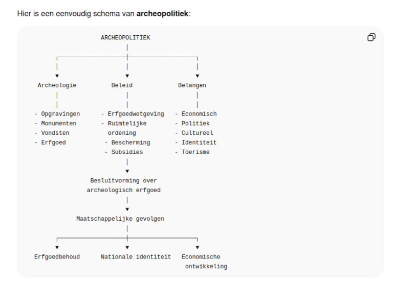 Archeopolitiek