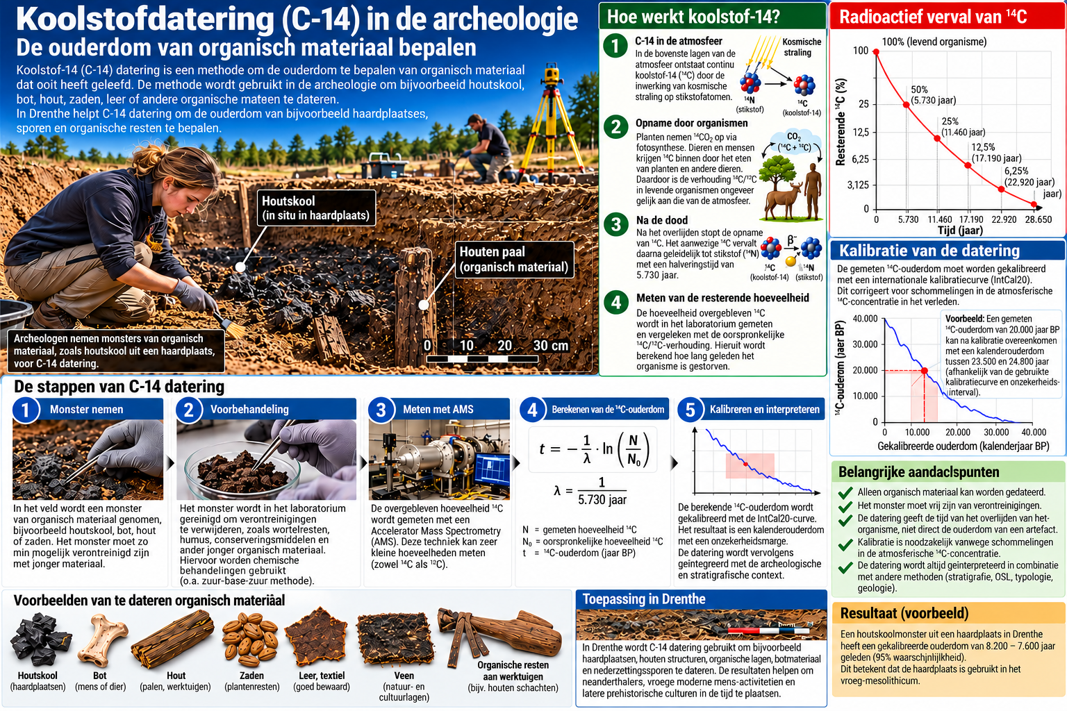 Archeologie in beeld
